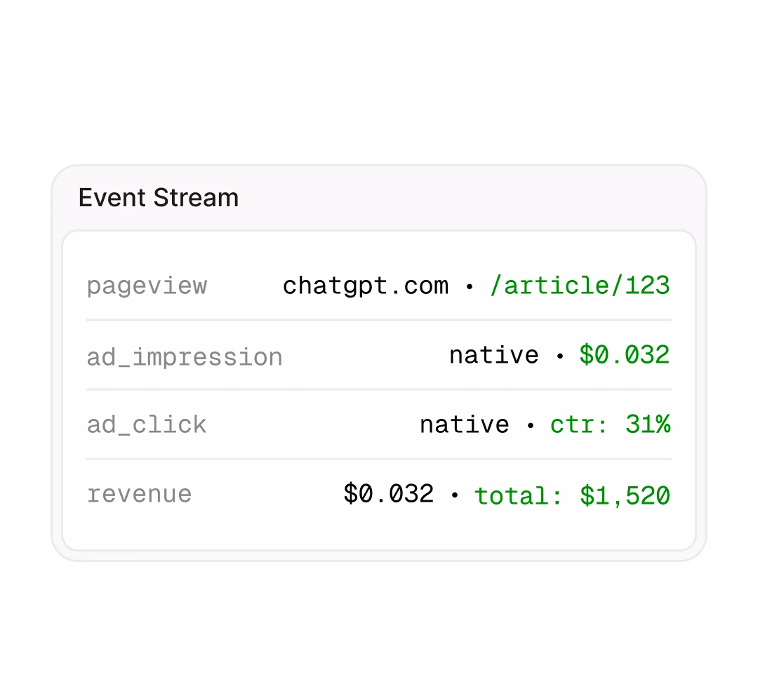 Event stream of AI-referred pageviews and ad revenue